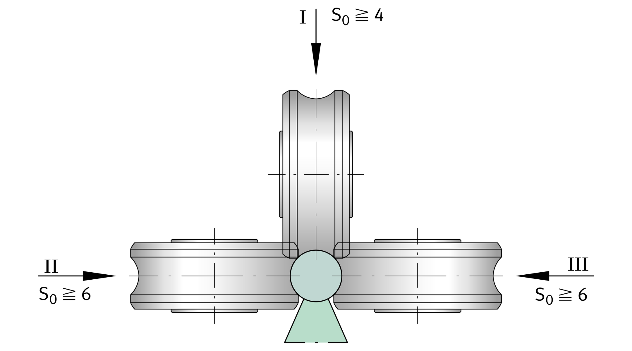 Design Of The Bearing Arrangement - Track Roller Guidance Systems ...