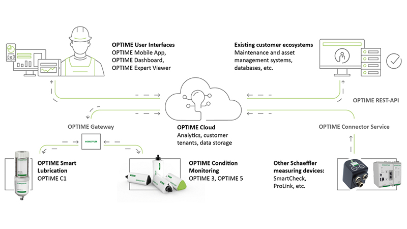 Optime Ecosystem | OPTIME – FRGLDS